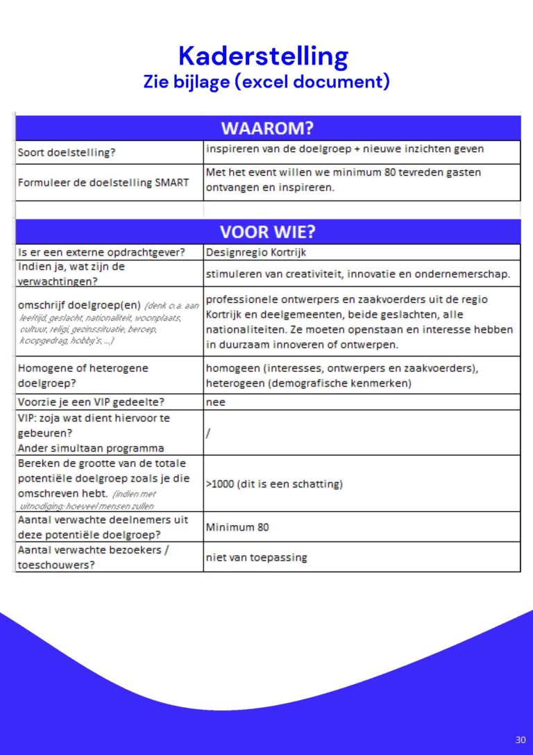 conceptontwikkeling_VercruysseCharlotte&VanheeIebe_Pagina_30