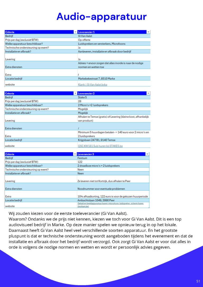 conceptontwikkeling_VercruysseCharlotte&VanheeIebe_Pagina_51