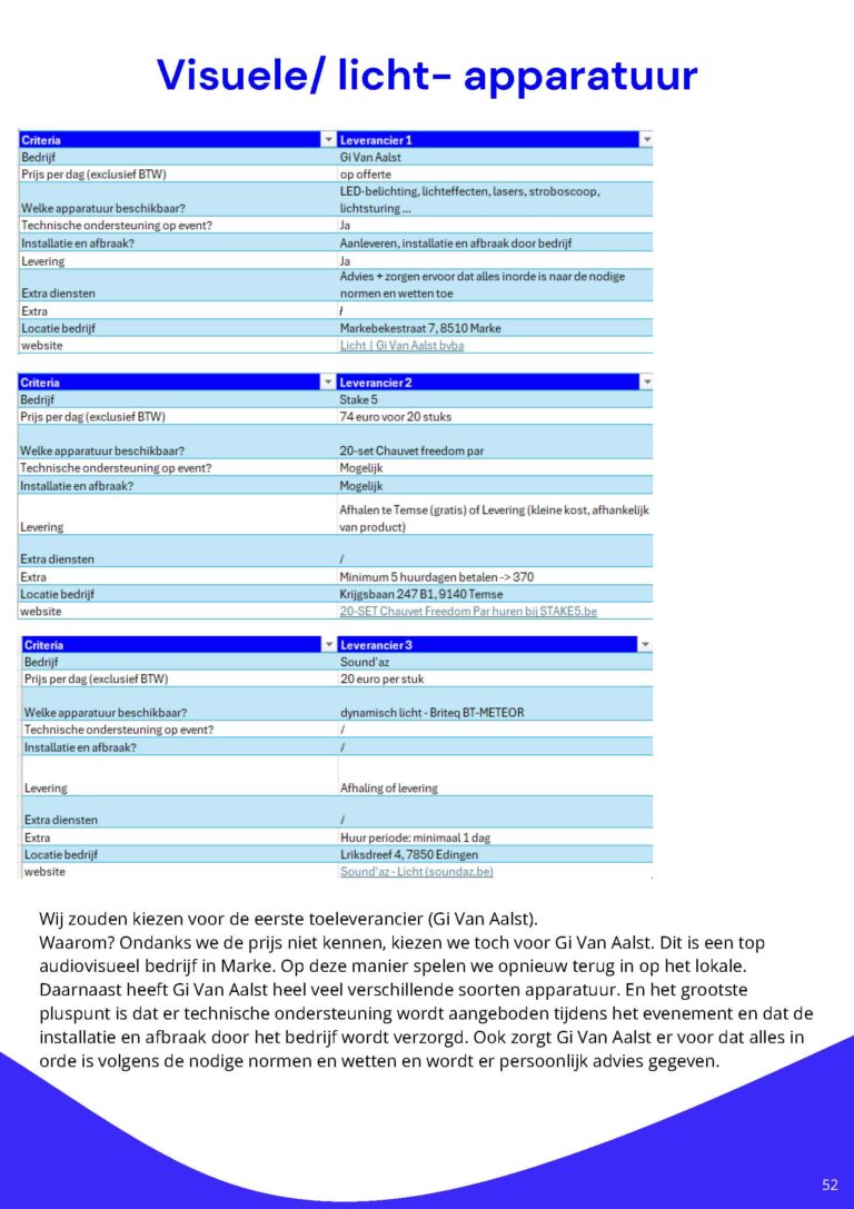 conceptontwikkeling_VercruysseCharlotte&VanheeIebe_Pagina_52