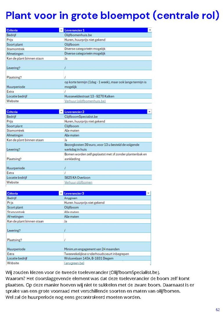 conceptontwikkeling_VercruysseCharlotte&VanheeIebe_Pagina_62