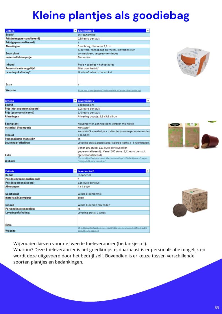 conceptontwikkeling_VercruysseCharlotte&VanheeIebe_Pagina_69