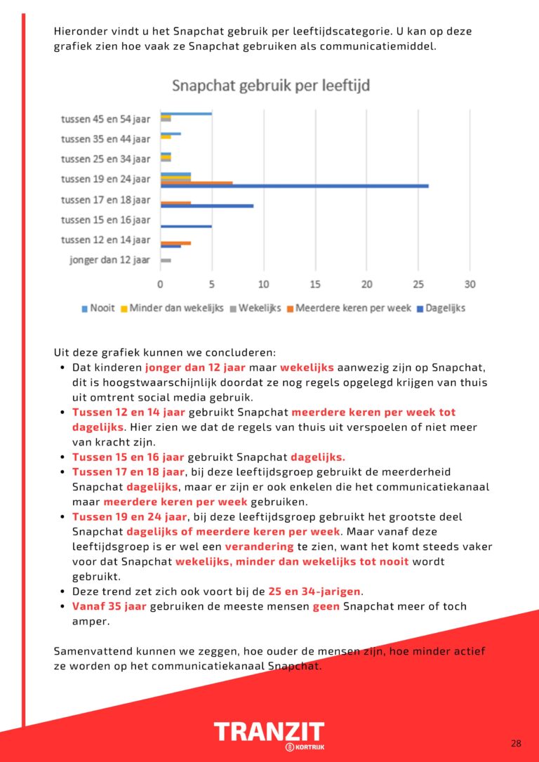 IebeVanhee_onderzoekSnapchat-afbeeldingen-28