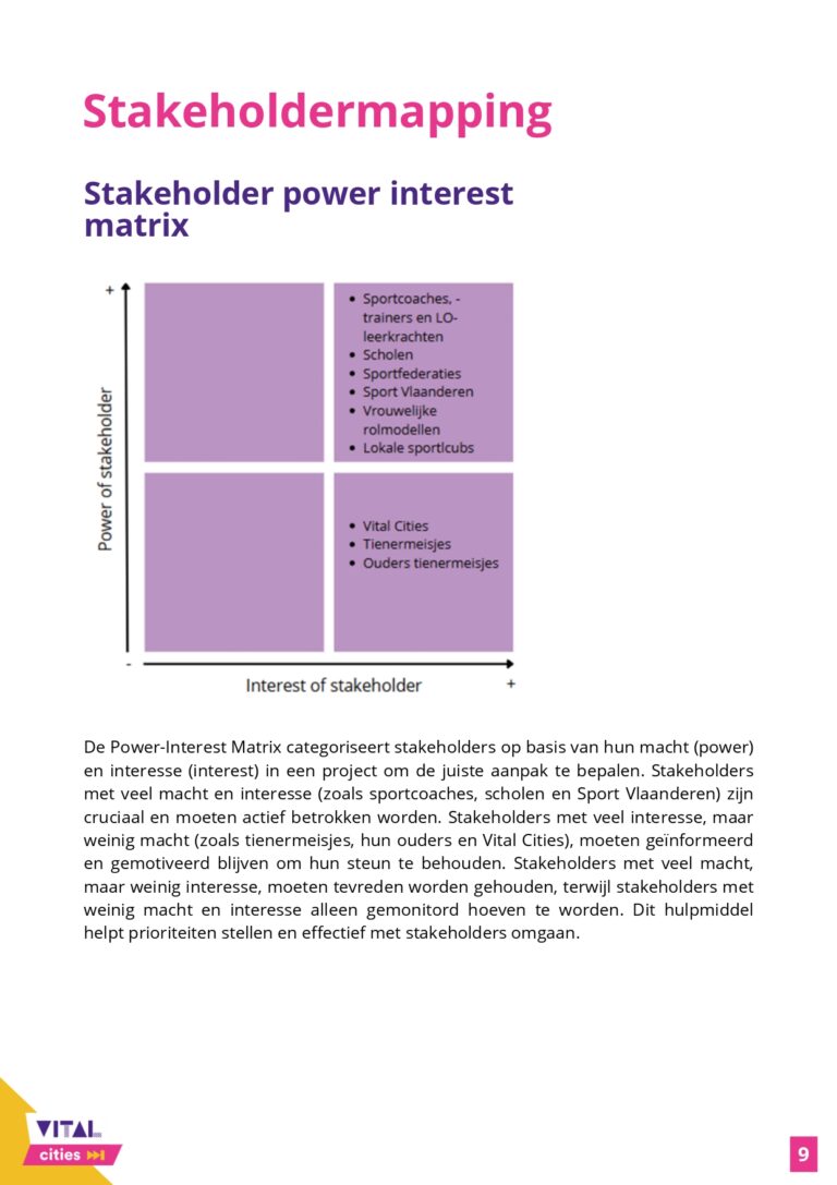 Communicatieonderzoek_Rapport_VitalCities_TiaDeDuytsche-JulieEgels-EliseVandenheede-IebeVanhee_page-0009