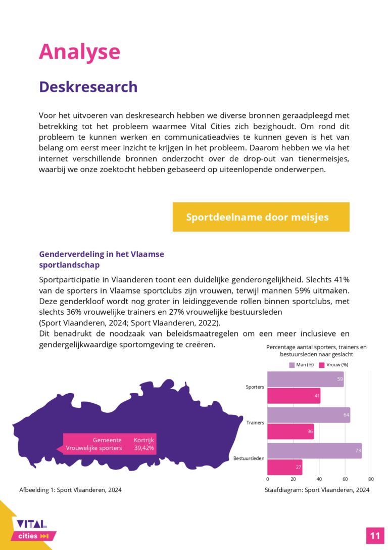 Communicatieonderzoek_Rapport_VitalCities_TiaDeDuytsche-JulieEgels-EliseVandenheede-IebeVanhee_page-0011