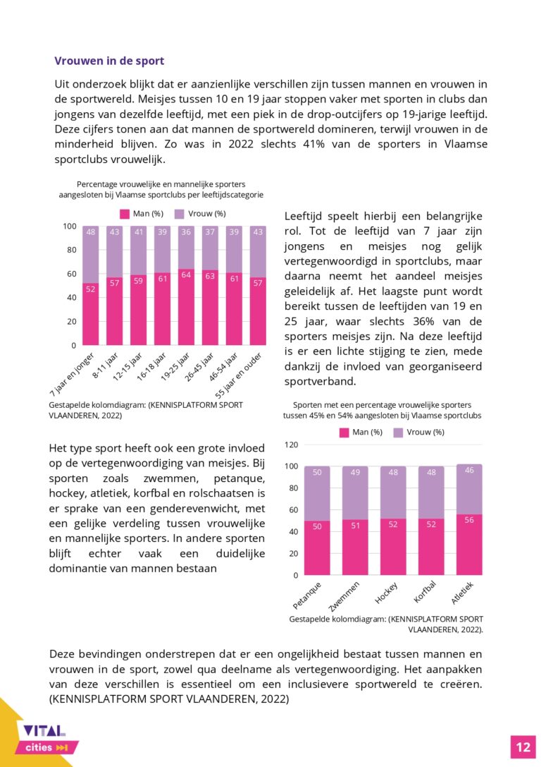 Communicatieonderzoek_Rapport_VitalCities_TiaDeDuytsche-JulieEgels-EliseVandenheede-IebeVanhee_page-0012