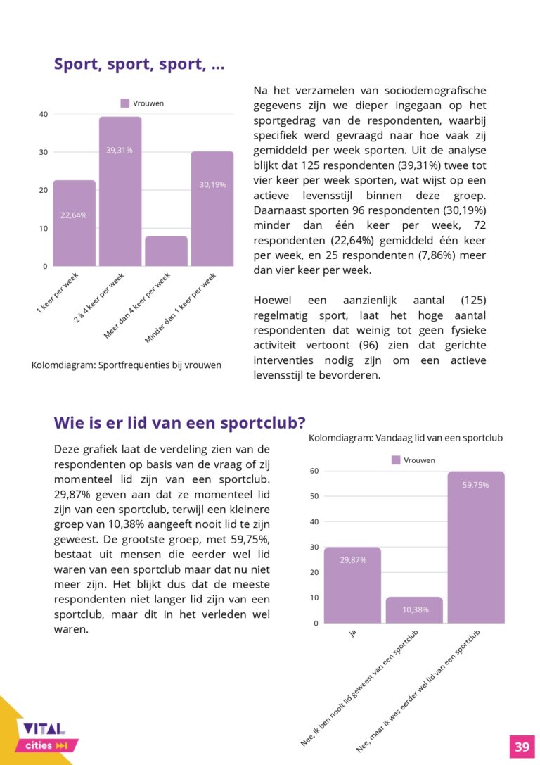 Communicatieonderzoek_Rapport_VitalCities_TiaDeDuytsche-JulieEgels-EliseVandenheede-IebeVanhee_page-0039