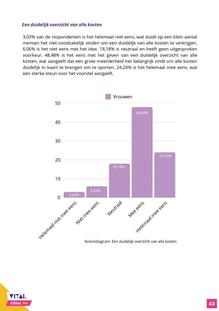 Communicatieonderzoek_Rapport_VitalCities_TiaDeDuytsche-JulieEgels-EliseVandenheede-IebeVanhee_page-0043