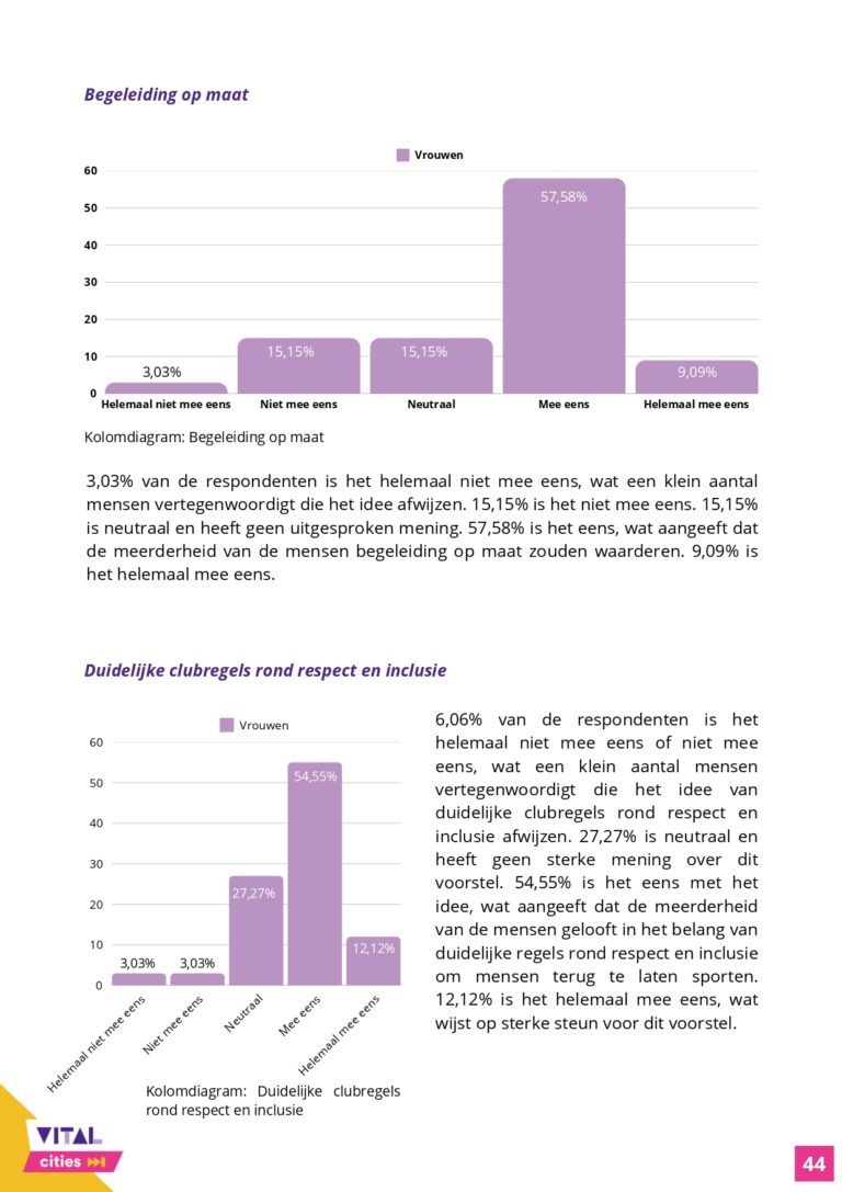 Communicatieonderzoek_Rapport_VitalCities_TiaDeDuytsche-JulieEgels-EliseVandenheede-IebeVanhee_page-0044