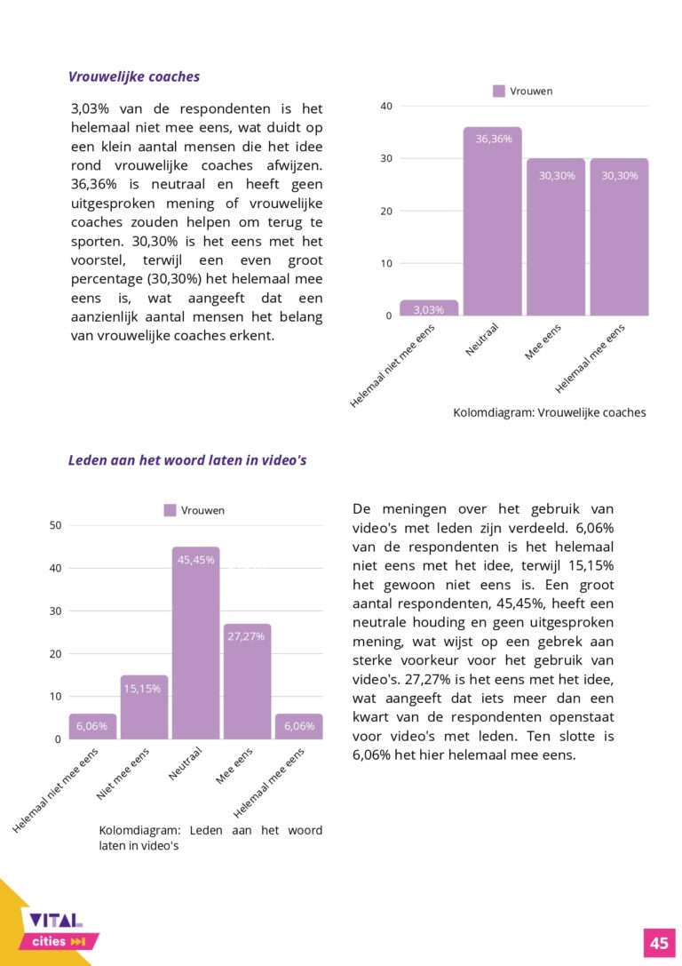 Communicatieonderzoek_Rapport_VitalCities_TiaDeDuytsche-JulieEgels-EliseVandenheede-IebeVanhee_page-0045
