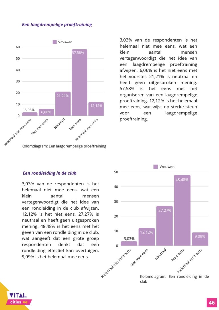 Communicatieonderzoek_Rapport_VitalCities_TiaDeDuytsche-JulieEgels-EliseVandenheede-IebeVanhee_page-0046