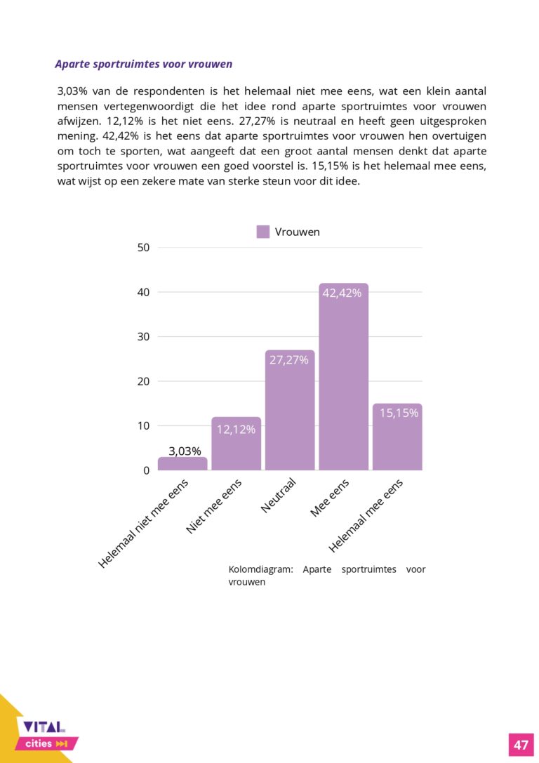 Communicatieonderzoek_Rapport_VitalCities_TiaDeDuytsche-JulieEgels-EliseVandenheede-IebeVanhee_page-0047