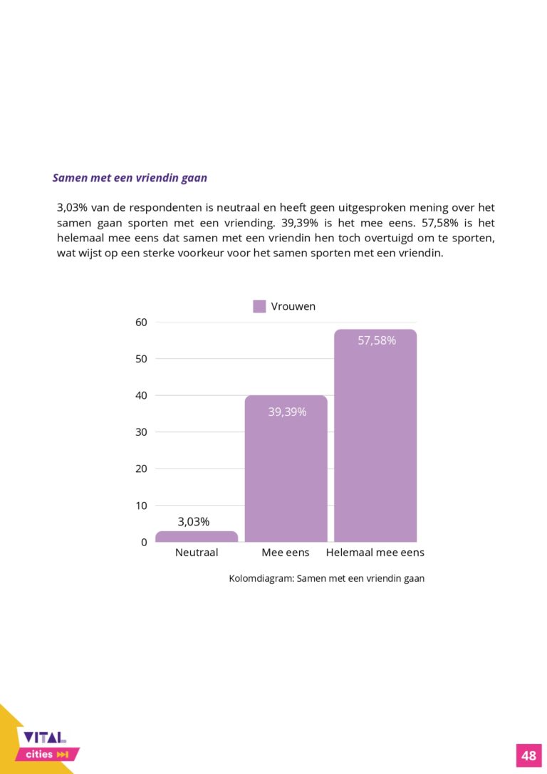 Communicatieonderzoek_Rapport_VitalCities_TiaDeDuytsche-JulieEgels-EliseVandenheede-IebeVanhee_page-0048