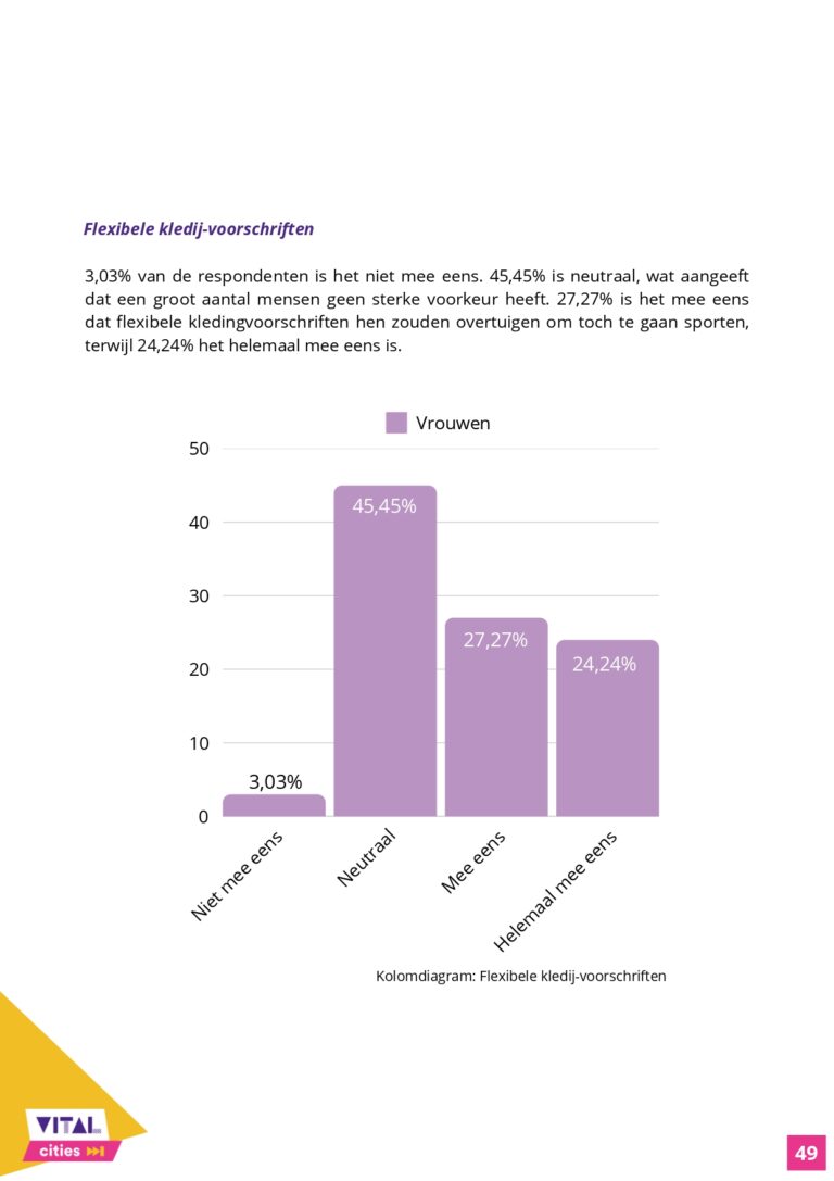 Communicatieonderzoek_Rapport_VitalCities_TiaDeDuytsche-JulieEgels-EliseVandenheede-IebeVanhee_page-0049