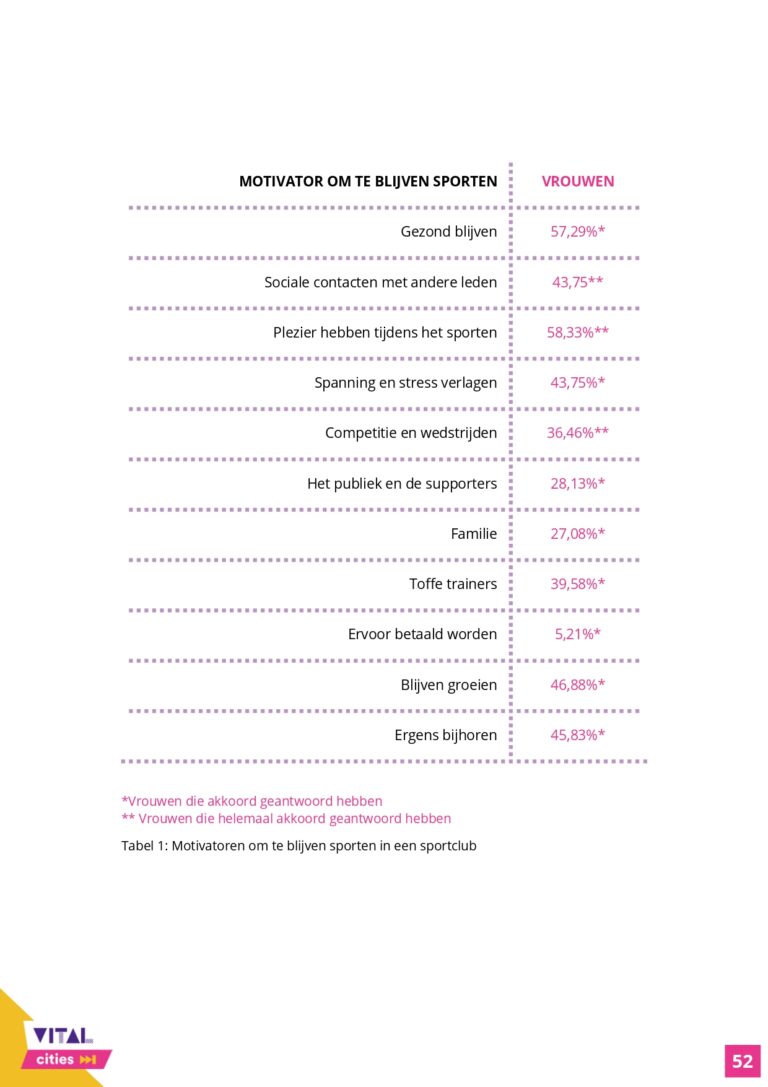 Communicatieonderzoek_Rapport_VitalCities_TiaDeDuytsche-JulieEgels-EliseVandenheede-IebeVanhee_page-0052