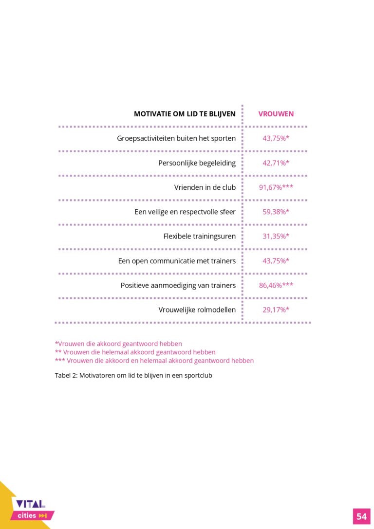 Communicatieonderzoek_Rapport_VitalCities_TiaDeDuytsche-JulieEgels-EliseVandenheede-IebeVanhee_page-0054