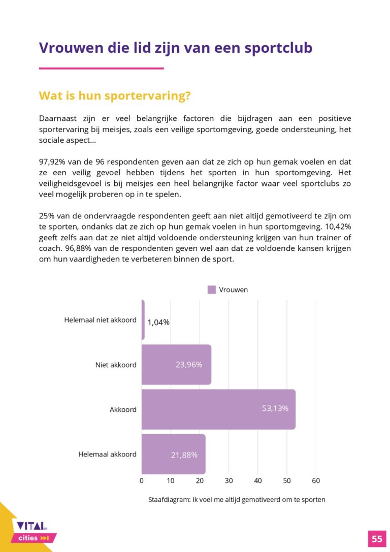 Communicatieonderzoek_Rapport_VitalCities_TiaDeDuytsche-JulieEgels-EliseVandenheede-IebeVanhee_page-0055