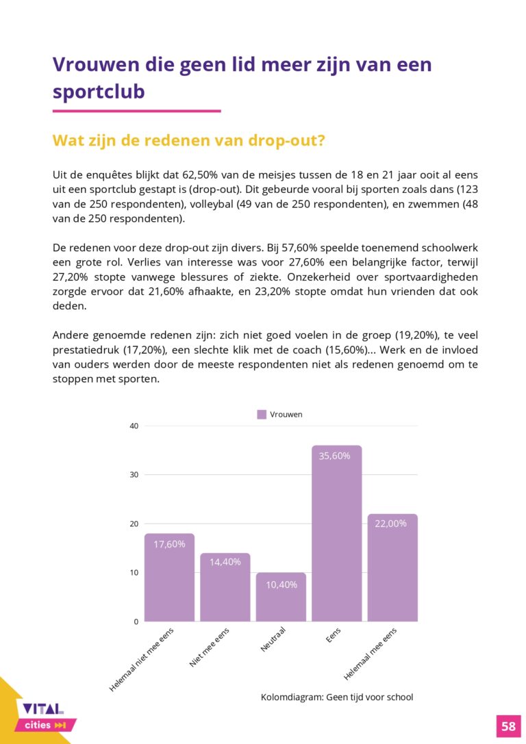 Communicatieonderzoek_Rapport_VitalCities_TiaDeDuytsche-JulieEgels-EliseVandenheede-IebeVanhee_page-0058