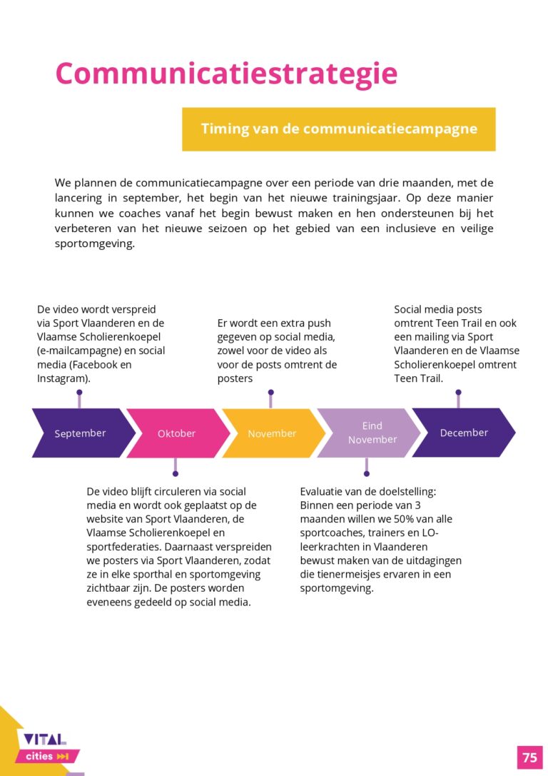Communicatieonderzoek_Rapport_VitalCities_TiaDeDuytsche-JulieEgels-EliseVandenheede-IebeVanhee_page-0075