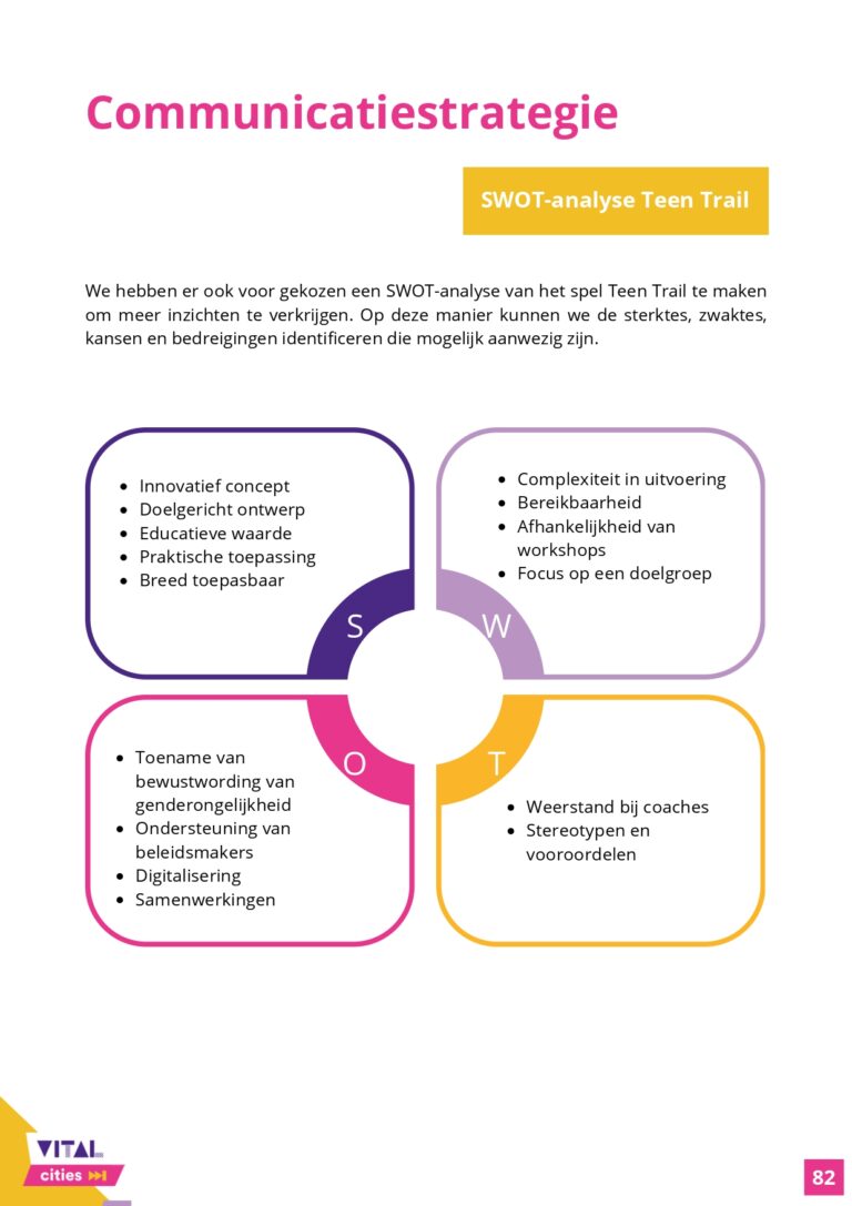 Communicatieonderzoek_Rapport_VitalCities_TiaDeDuytsche-JulieEgels-EliseVandenheede-IebeVanhee_page-0082