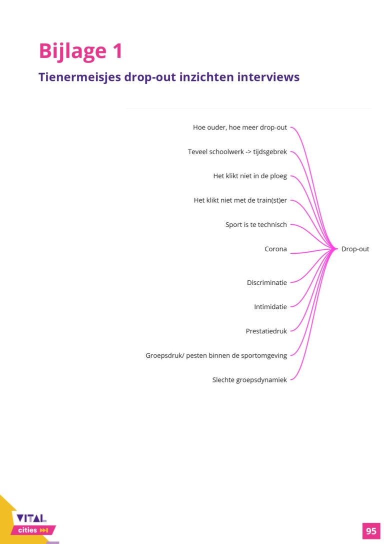 Communicatieonderzoek_Rapport_VitalCities_TiaDeDuytsche-JulieEgels-EliseVandenheede-IebeVanhee_page-0095