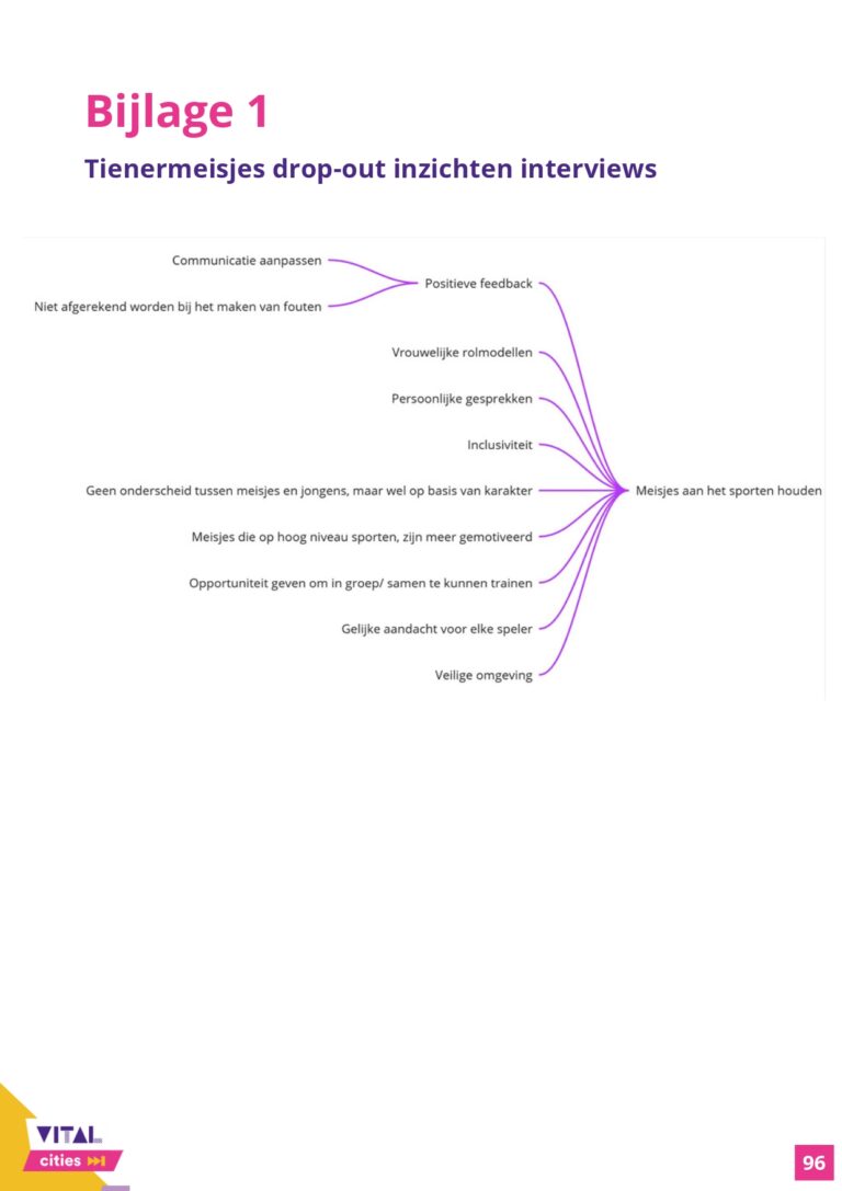 Communicatieonderzoek_Rapport_VitalCities_TiaDeDuytsche-JulieEgels-EliseVandenheede-IebeVanhee_page-0096