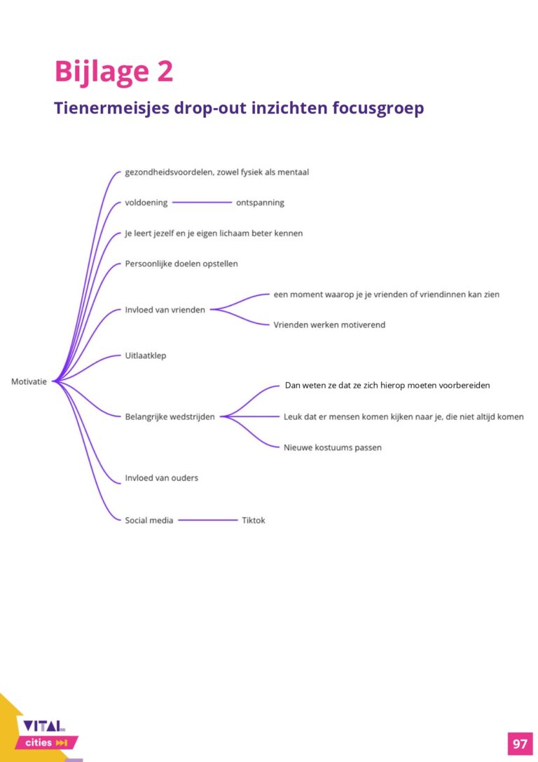 Communicatieonderzoek_Rapport_VitalCities_TiaDeDuytsche-JulieEgels-EliseVandenheede-IebeVanhee_page-0097