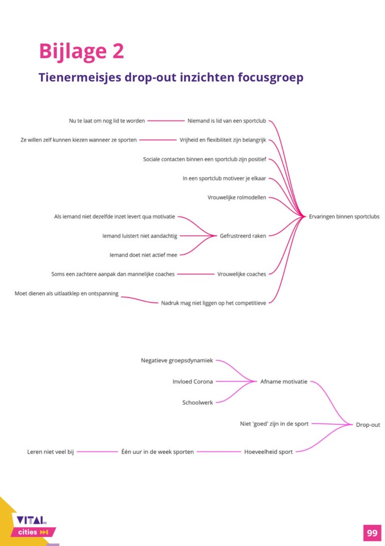 Communicatieonderzoek_Rapport_VitalCities_TiaDeDuytsche-JulieEgels-EliseVandenheede-IebeVanhee_page-0099